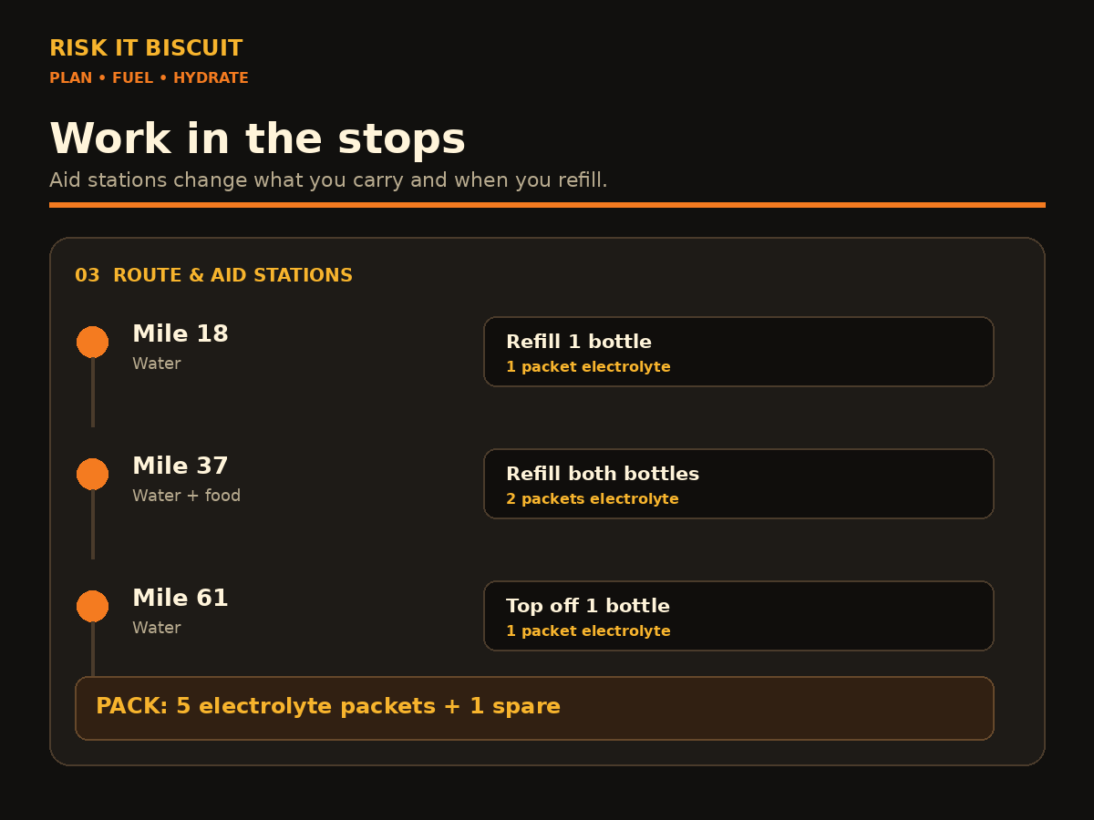 Aid station and hydration planning preview